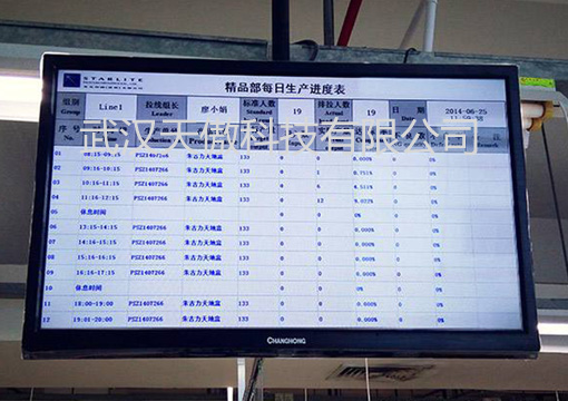 总成车间工业LED电子看板作用3-电子看板-液晶生产看板-20200527新闻资讯-武汉天傲科技有限公司