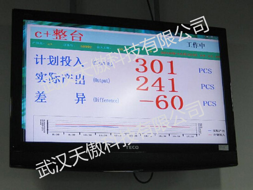 设备物料液晶电子看板作用2-电子看板-液晶生产看板-20200328新闻资讯-武汉天傲科技有限公司