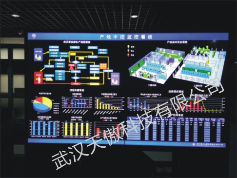 新闻资讯20190804-液晶生产信息电子看板的八种功能-武汉天傲科技有限公司