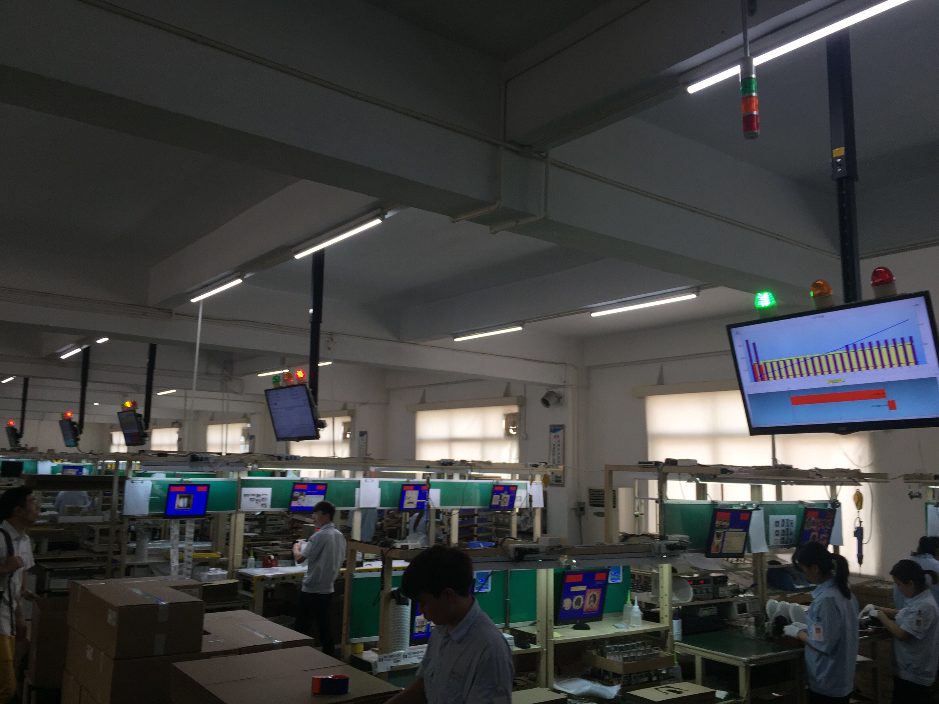 MES系统对接看板